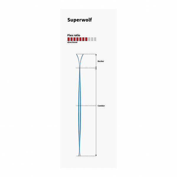Narty SKITUROWE SUPERWOLF - 154cm MAJESTY
